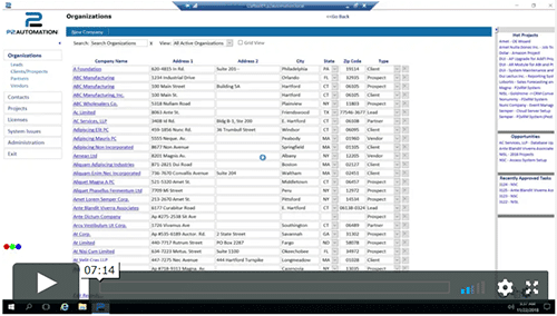 P2xRM Organizations