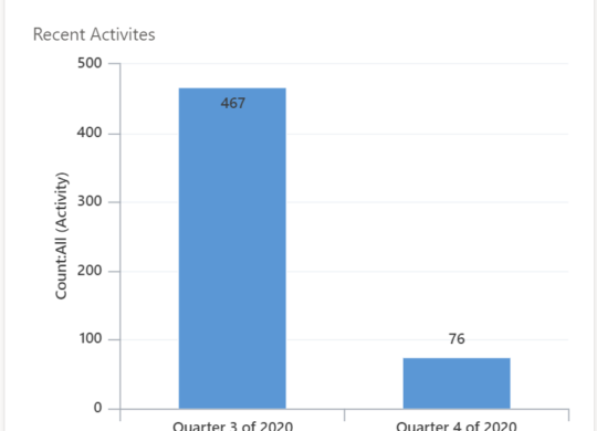 Lower the Cost of Report Building in Microsoft Dynamics