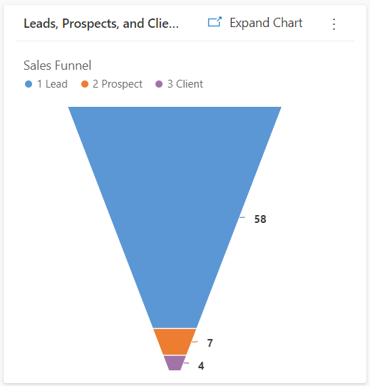 Build Custom Reports in Microsoft Dynamics 365