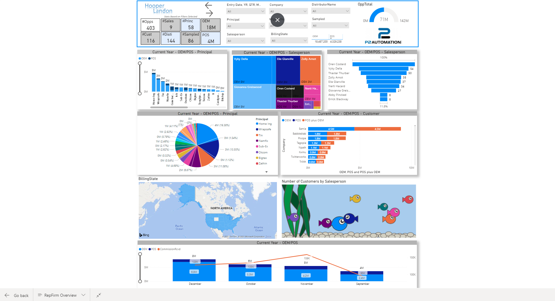 Sales Analysis 3